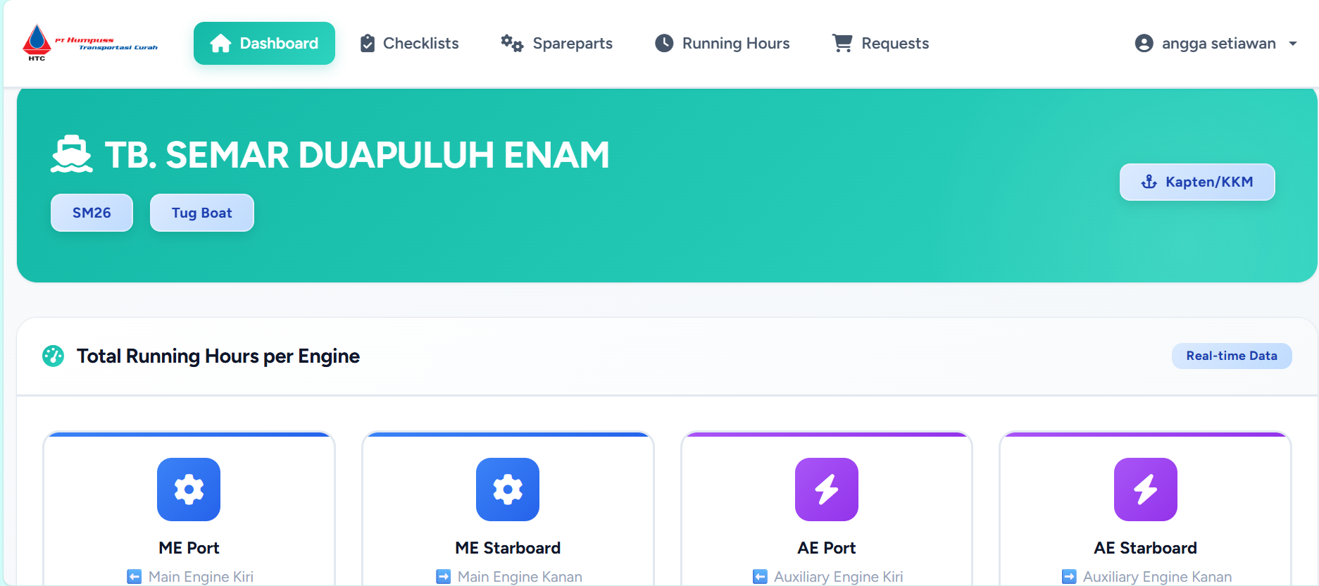 Captain Dashboard Overview
